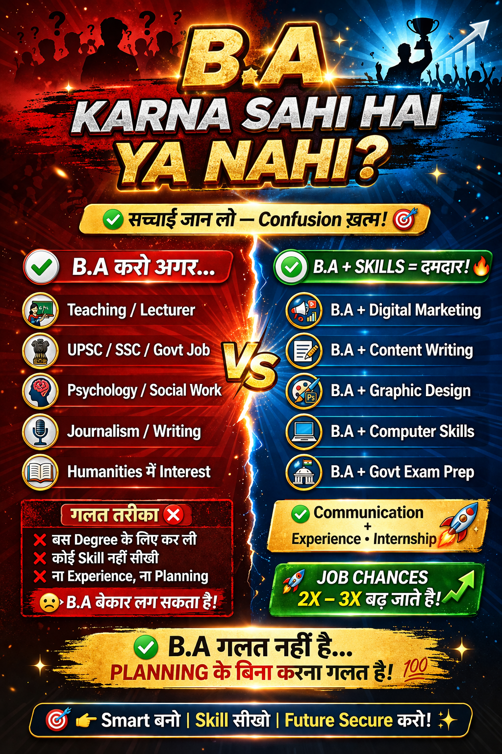 B.A Karna Sahi Hai Ya Nahi?