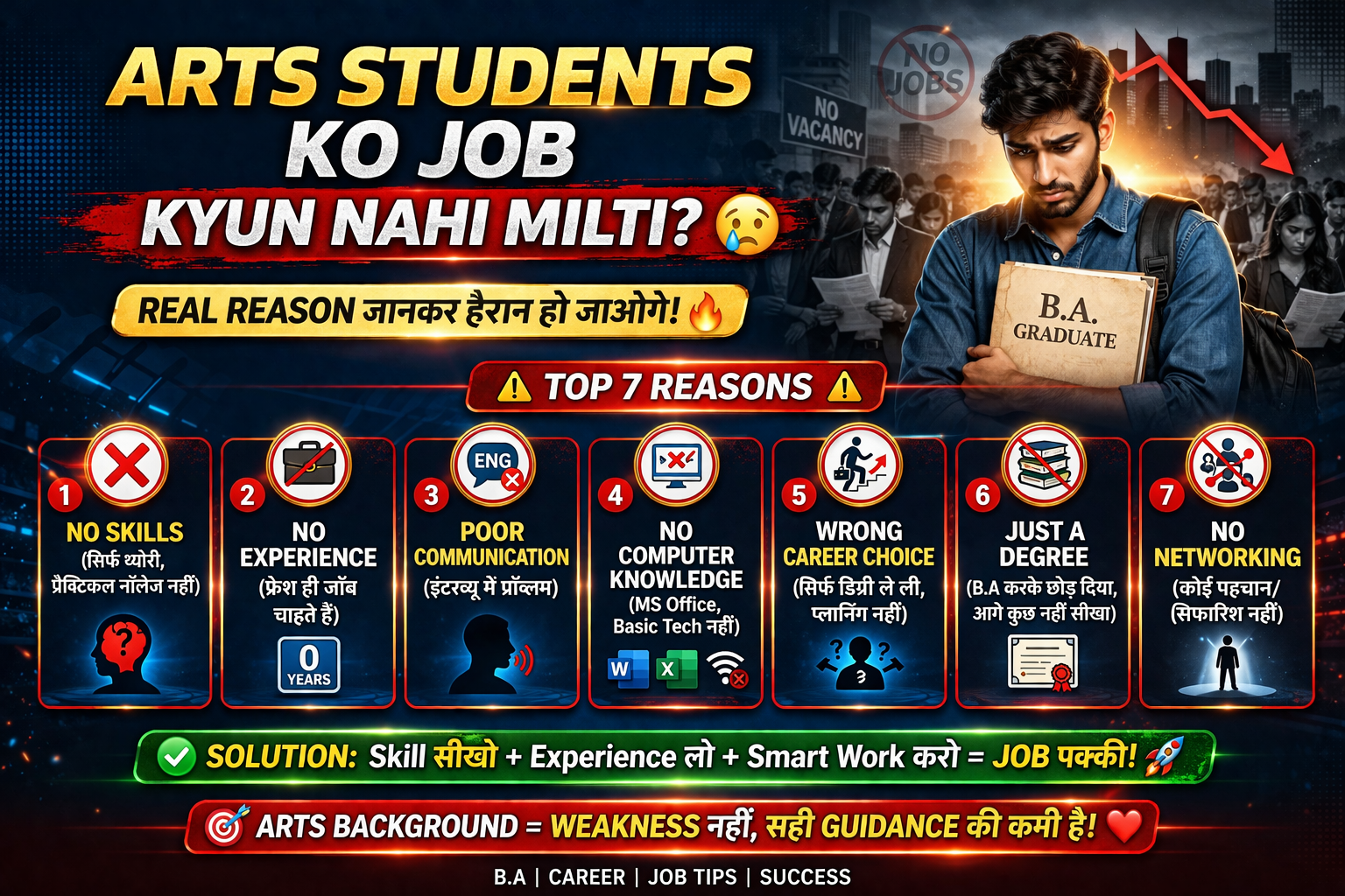 Arts students ko job kyun nahi milti? (Real reason)