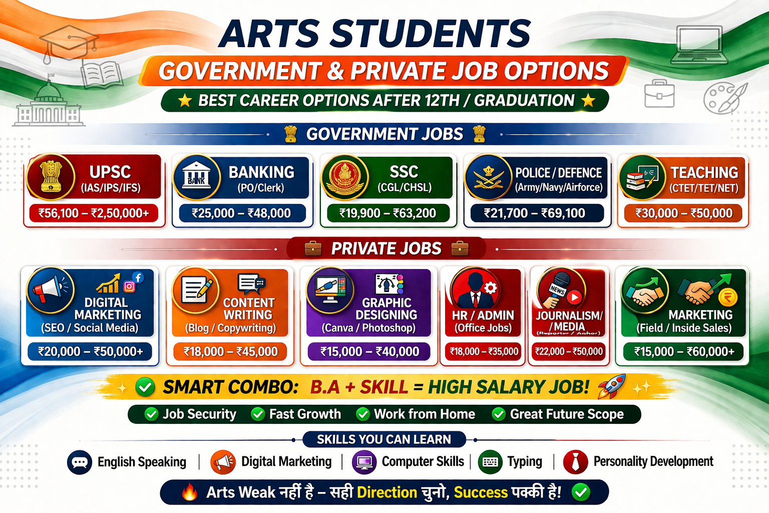 Arts Students Ke Liye Government Aur Private Job Options