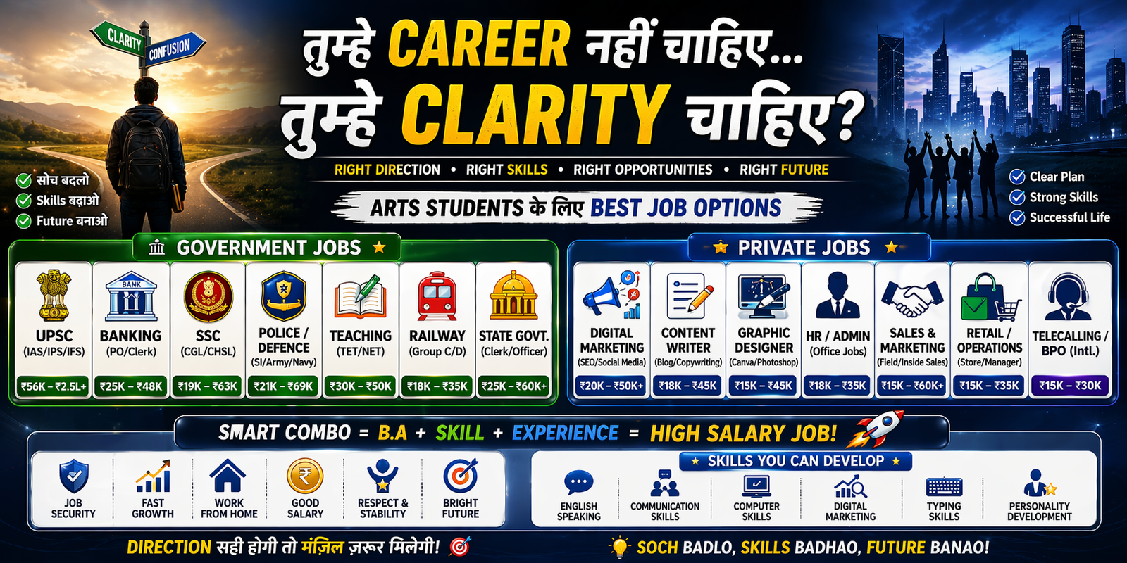 Tumhe Career Nahi Chahiye… Tumhe Clarity Chahiye? 🤯 (2026 Students Guide)