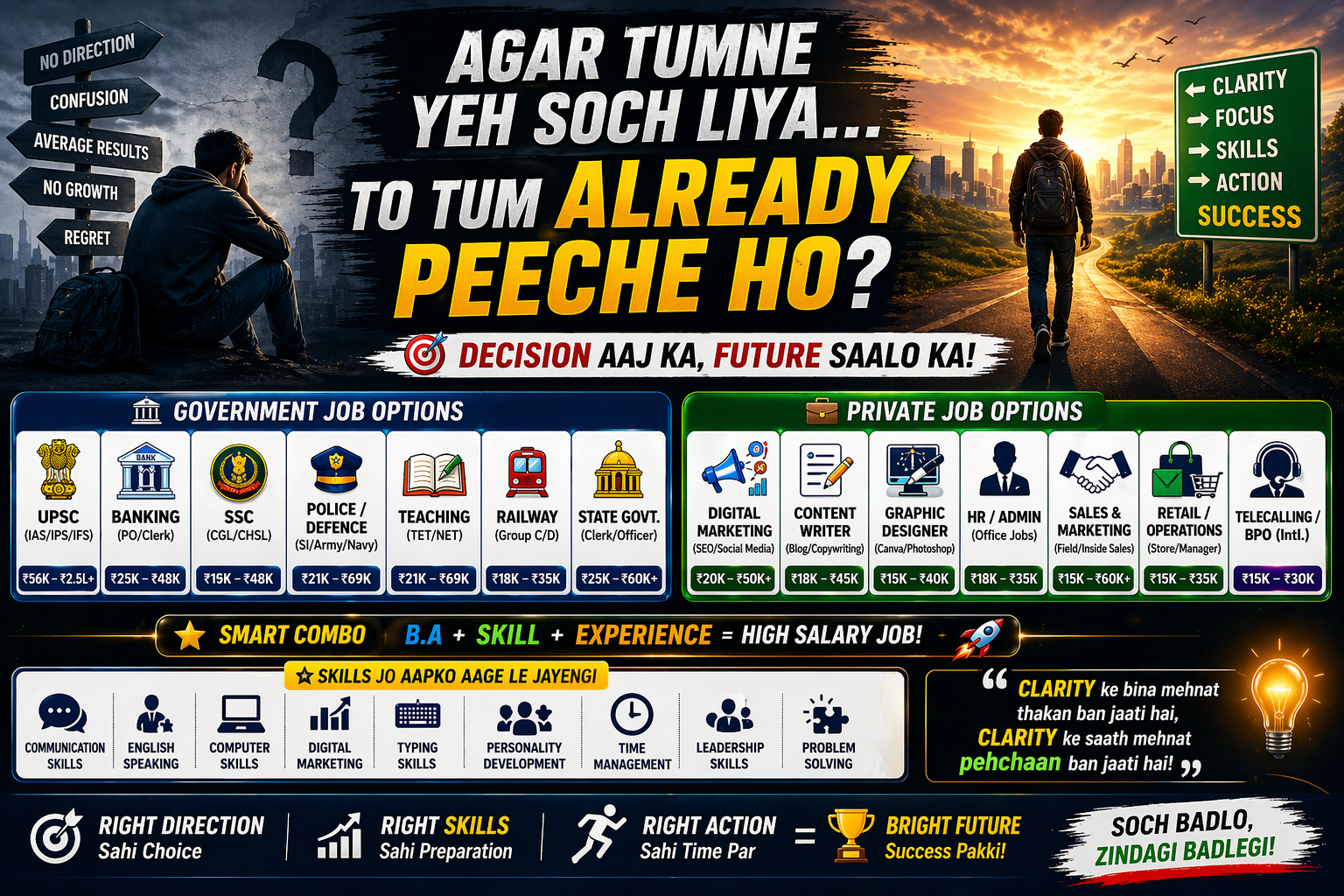 Agar Tumne Yeh Soch Liya… To Tum Already Peeche Ho? 😨 (2026 Reality Check)